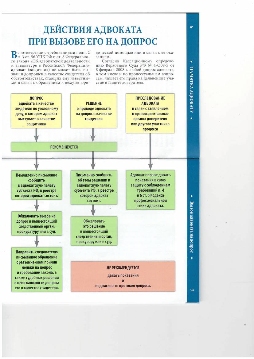 Допрос адвоката в качестве свидетеля. Памятка адвоката. Памятки для юристов. Памятка для адвоката при допросе подзащитного. Памятка для адвоката при допросе свидетеля по уголовному делу.