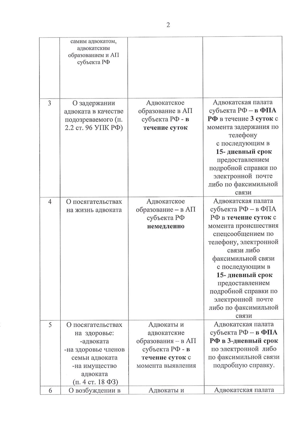Советом ФПА утвержден перечень сведений, подлежащих представлению в Адвокатскую Палату субъекта РФ и ФПА РФ
