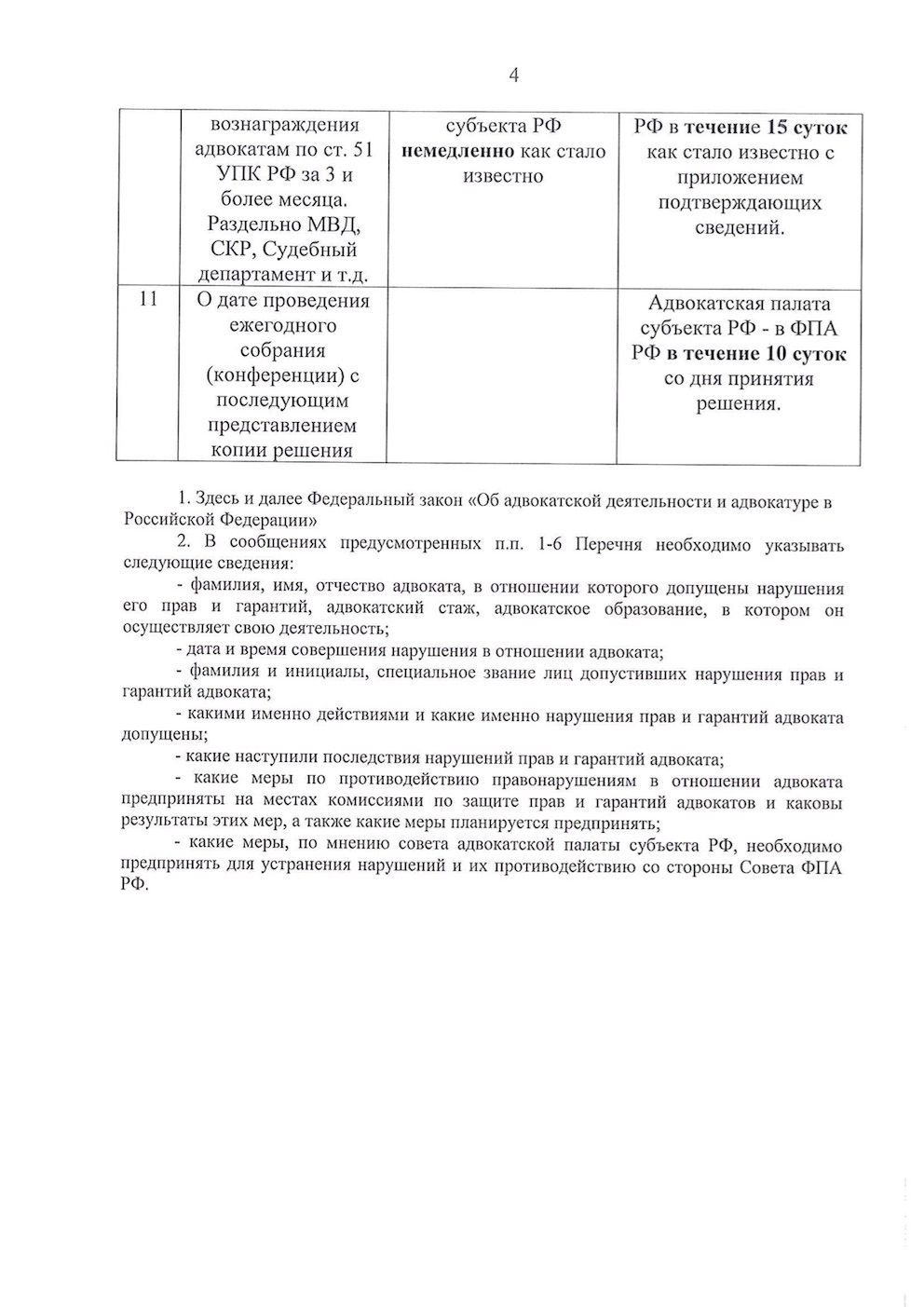 Советом ФПА утвержден перечень сведений, подлежащих представлению в Адвокатскую Палату субъекта РФ и ФПА РФ