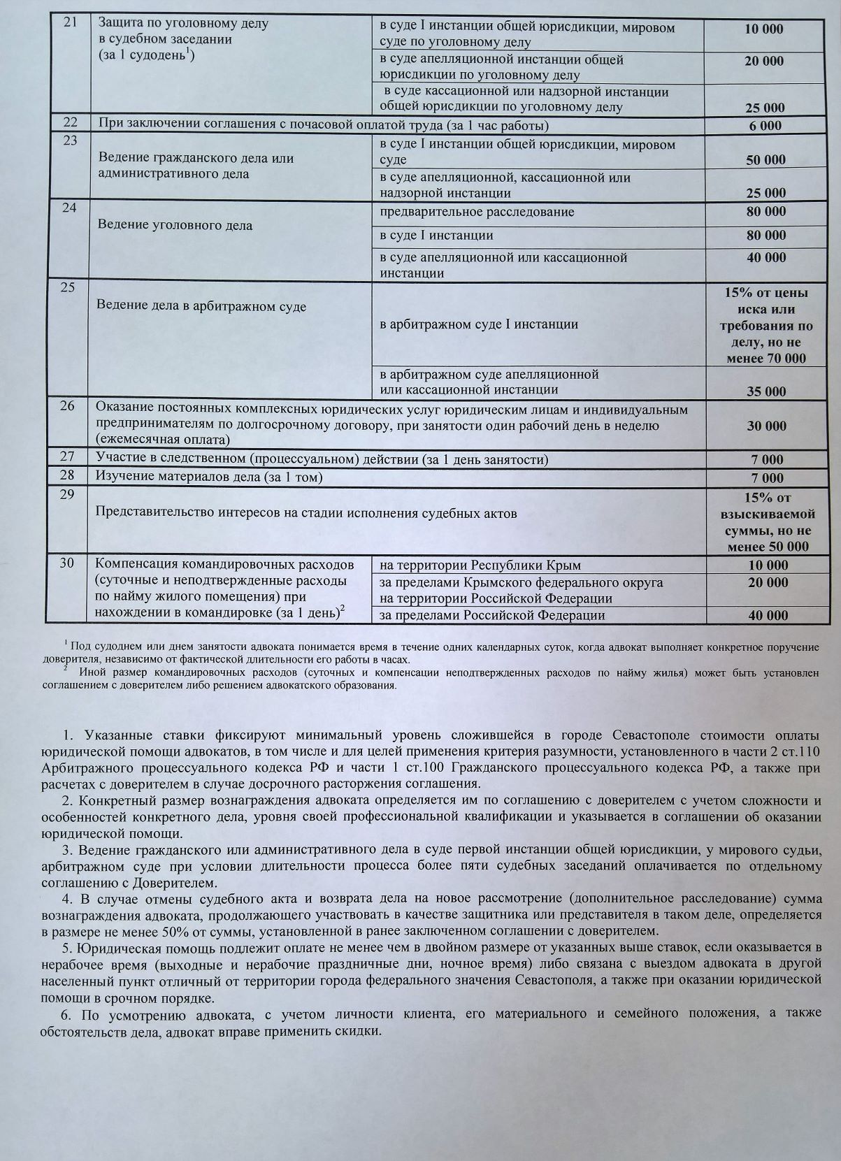 Утверждены минимальные ставки вознаграждений для адвокатов Севастополя, действуют с 15 августа 2020 года